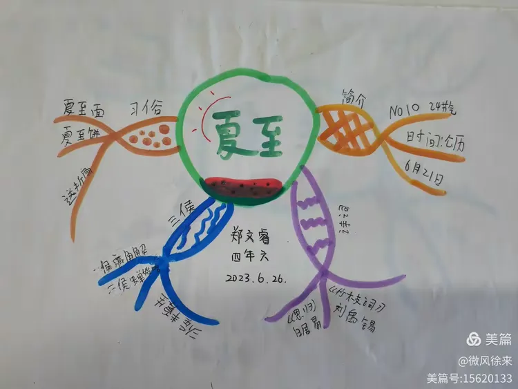 二十四节气之思维导图 夏至 4